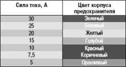 Снятие и установка монтажного блока