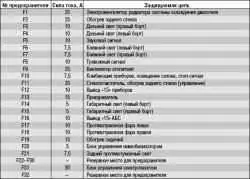 Особенности конструкции