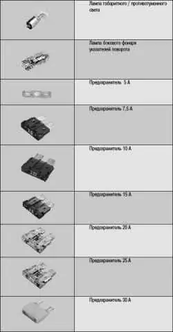 Приложение 7. Что нужно иметь в автомобиле