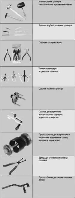 Приложение 8. Инструменты, применяемые при ремонте автомобиля