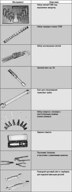 Приложение 8. Инструменты, применяемые при ремонте автомобиля