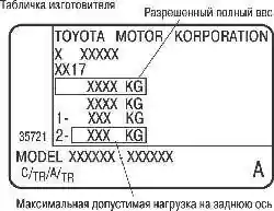 Значения разрешенной полной массы автомобиля и максимально допустимой нагрузки на заднюю ось