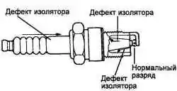 Дефекты свечи зажигания