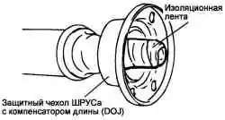Снятие защитного чехла ШРУСа