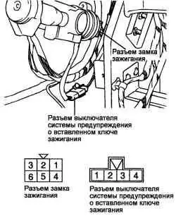 Выводы разъема замка зажигания