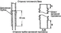 Схема подсоединения шланга заливной горловины