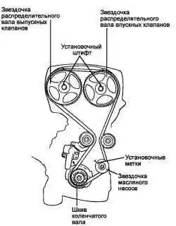 Совмещение установочных меток с реперами