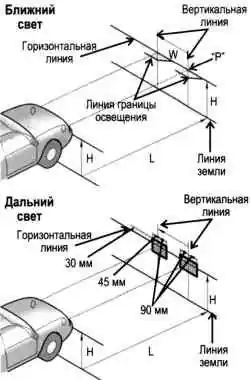Схема регулировки света фар