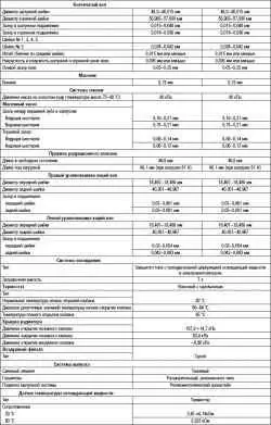 Таблица 2.1. Технические характеристики, двигатели объемом 2,0/ 2,4 л