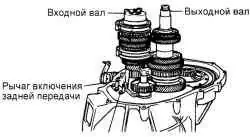 Снятие ограничителя включения передачи заднего хода