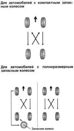 Схема перестановки колес