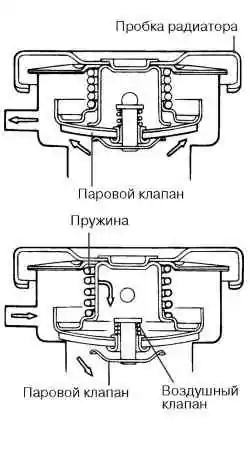 Крышка радиатора системы охлаждения
