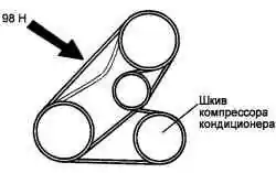 Точка приложения усилия на клиновой ремень привода насоса гидроусилителя