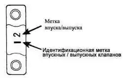 Метки на крышках подшипников распределительных валов