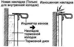 Схема проверки накладок тормозных колодок