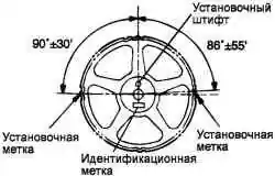 Идентификационная метка звездочки