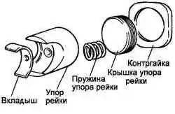 Последовательность установки компонентов в корпус рулевого механизма