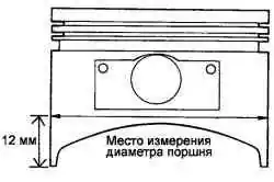 Место измерения диаметра поршня