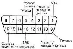 Выводы диагностического разъема