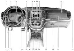 Органы управления автомобиля Hyundai SantaFe