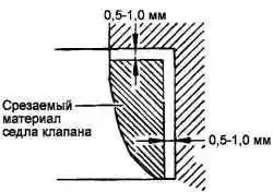 Схема замены седла клапана
