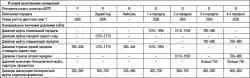 Таблица 3.14. Проверка давлений в гидросистеме управления АКПП