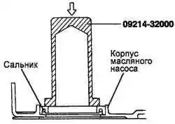 Установочные переднего салника коленчатого вала