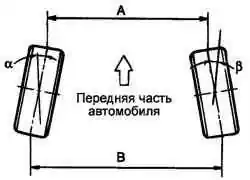 Схождение колес