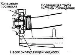 Схема установки новой кольцевой прокладки