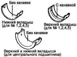 Вкладыши центральной шейки