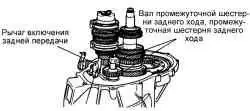 Вал промежуточной шестерни заднего хода и промежуточная шестерня заднего хода