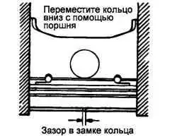 Проверка зазора в замке поршневого кольца