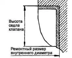 Схема расточки отверстия в головке цилиндров