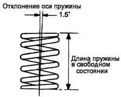Схема проверки пружины клапана