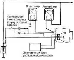 Схема проверки тока отдачи генератора