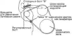 Контур ремня привода генератора
