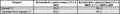 Ремонт приводного вала со ШРУСами типа T.J. и B.J.