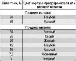 Расположение предохранителей и реле