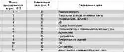 Расположение предохранителей и реле
