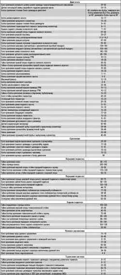 Приложение 1. Моменты затяжки резьбовых соединений, Н·м