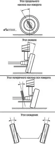 Углы установки передних колес
