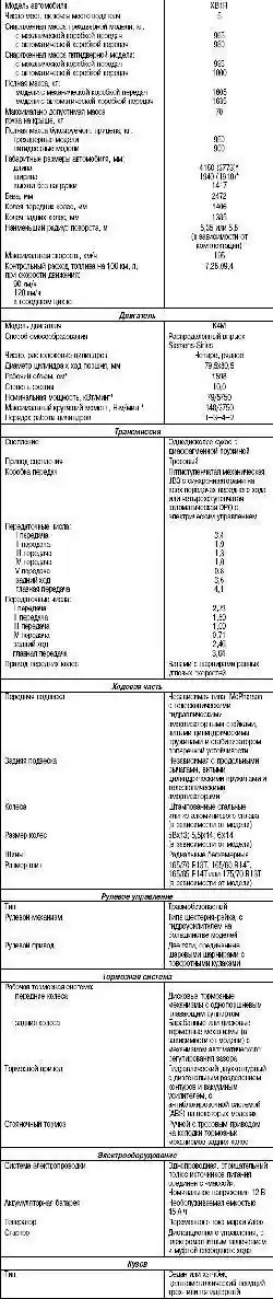 Техническая характеристика автомобиля (заправочные емкости и применяемые горюче-смазочные материалы)