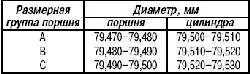 Снятие, разборка и сборка