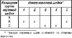 Снятие, осмотр и установка