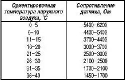 Датчик температуры наружного воздуха