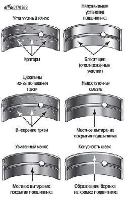 Основные виды повреждений вкладышей подшипников