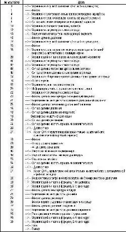 Снятие, установка и проверка элементов системы питания