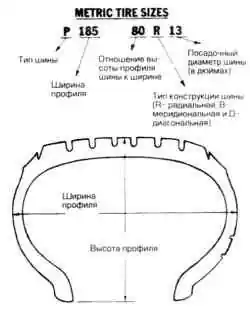 22.1 Маркировка шин