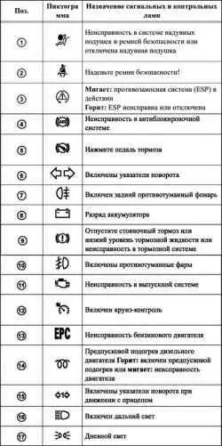 Спецификация сигнальных и контрольных ламп